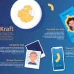 Blue advertisement poster for Kraft Mac and Cheese. There are a couple white text paragraphs with yellow headings. There are digital drawings of a white plate of mac and cheese, a blue box of noodles with a mans face, a smartphone displaying a noodle, and a polaroid photo of a crying boy.