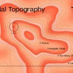 An orange, yellow and white gradient colored topography map. A black text title says "Facial Topography". Various points on the map read "Stress, Irregular sleep, too many chips, and lack of water".