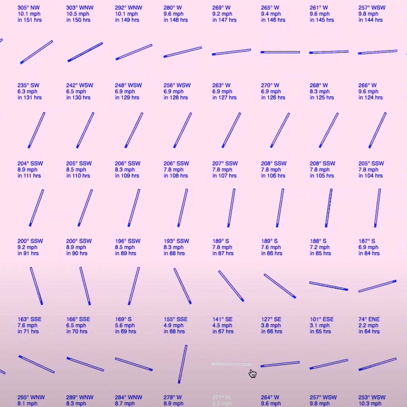 Infographic with blue text and a light pink background. Depicts various lines in different positions, with text describing them underneath
