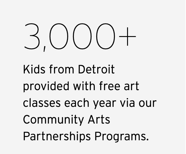 Screen Shot 2021-05-21 at 2.17.49 PM Infographic that says, "3,000+ Kids from Detroit provided with free art classes each year via our Community Arts Partnerships Programs."