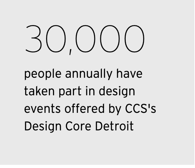 Graphic that says, "30,000 people annually have taken part in design events offered by CCS's Design Core Detroit "