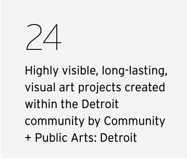 graphic that says, "24 Highly visible, long-lasting, visual art projects created within the Detroit community by Community + Public Arts: Detroit"