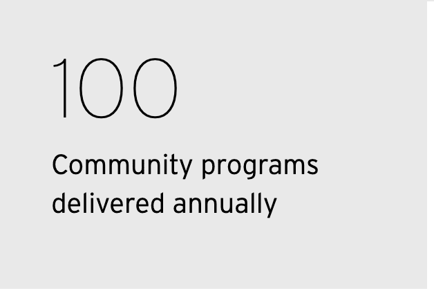 graphic that says, "100 Community programs delivered annually"