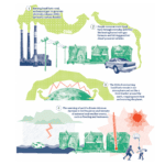 multicolored fossil fuel infographic designed by Communication design faculty Andrew Kopietz