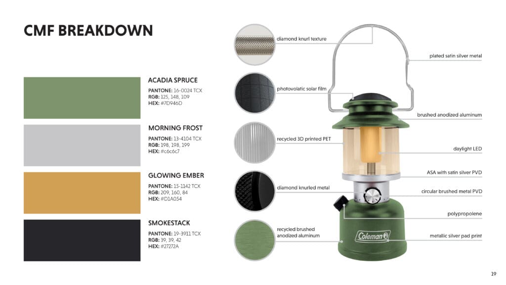 Diagram showing the material and colors used for a Coleman lantern
