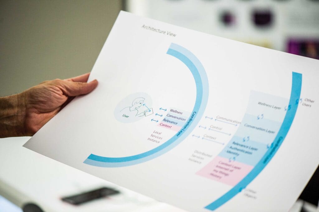 UX Student reviewing work