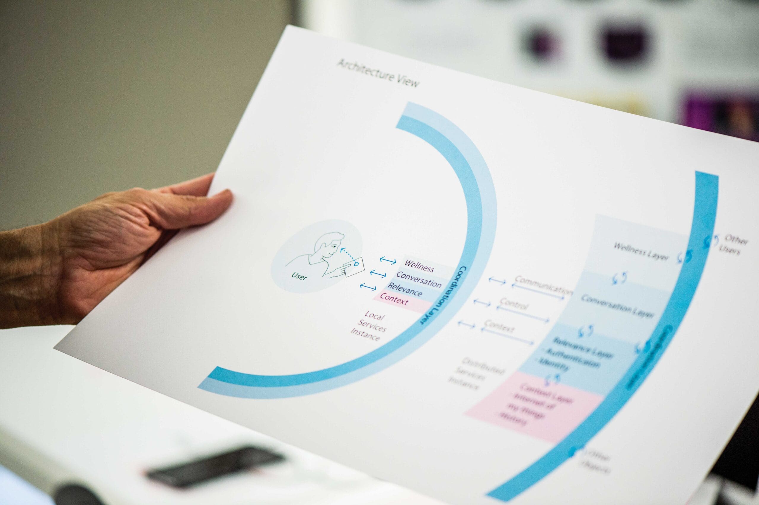 UX Student reviewing work