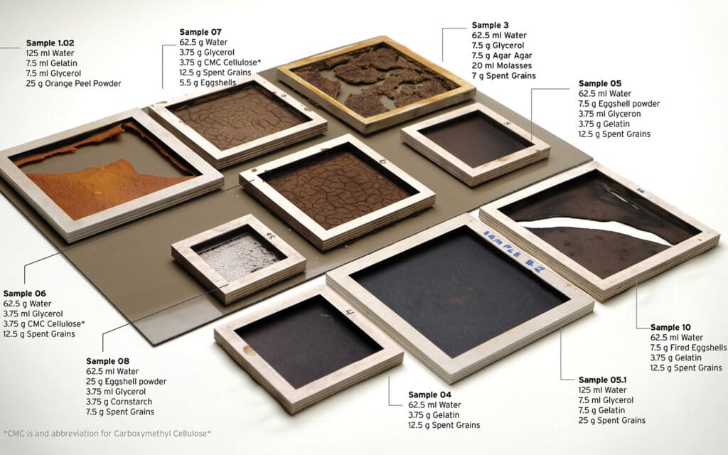 Diagram showing different variations of ingredients when developing the thermo-plastic
