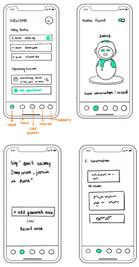 Sketch of the Smile Kit app