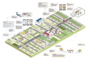 an infographic of three equitable mobility design scenarios: entry point, place-making, and care exchange.