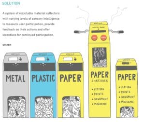 Various sketches of a system of recyclable material collectors. They are tall containers with handles and slots in which recycling is thrown in.